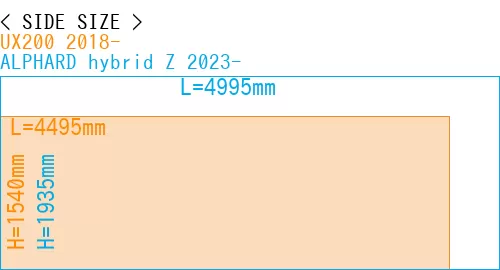 #UX200 2018- + ALPHARD hybrid Z 2023-